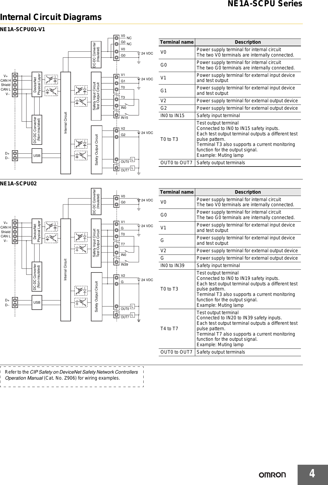 Page 4 of 8 - CSM_NE1A-SCPU_Series_DS_E_6_3