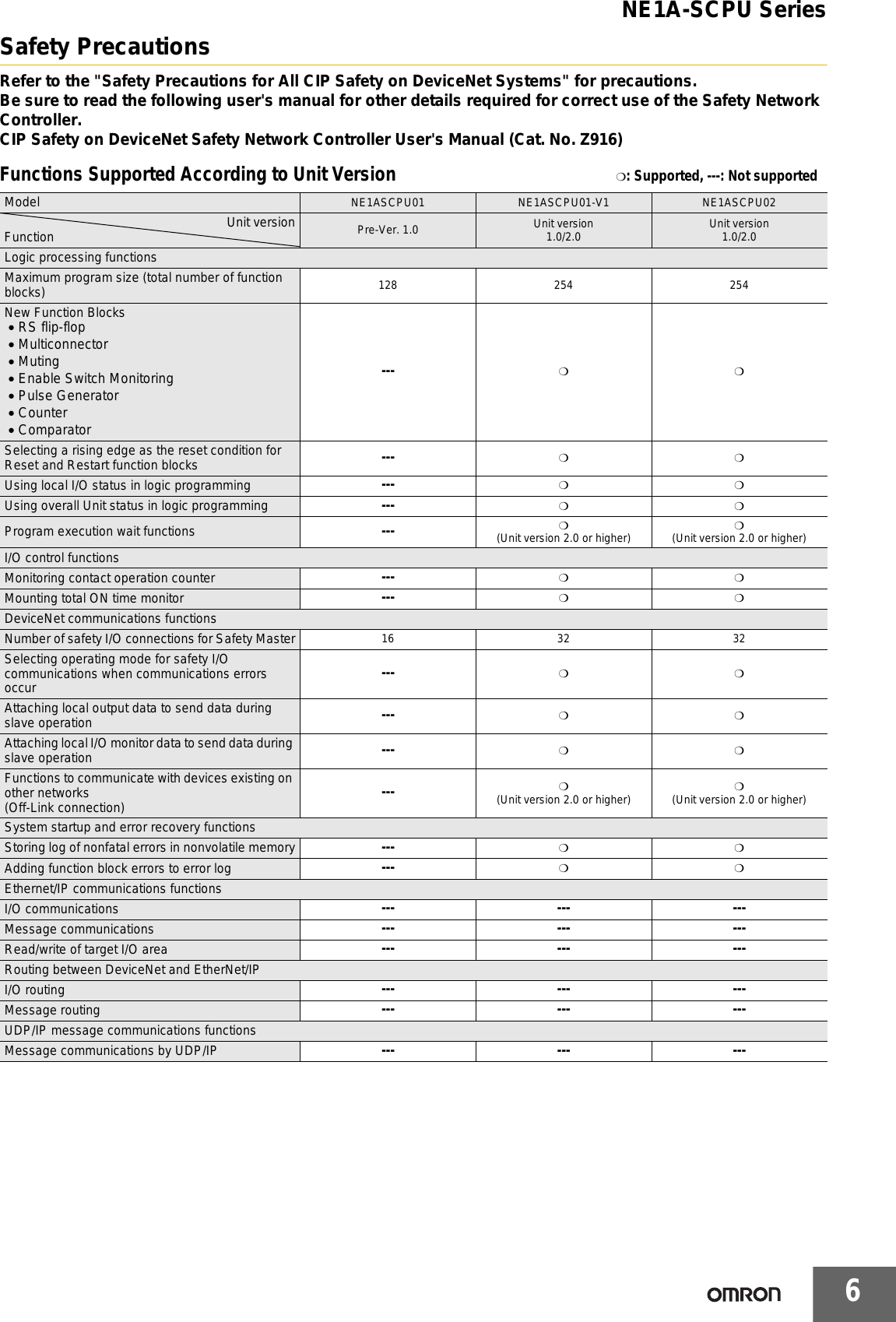 Page 6 of 8 - CSM_NE1A-SCPU_Series_DS_E_6_3
