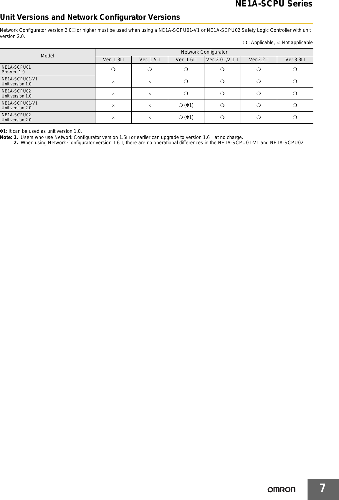 Page 7 of 8 - CSM_NE1A-SCPU_Series_DS_E_6_3