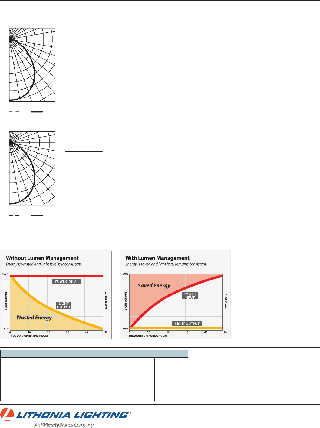Product Detail Manual