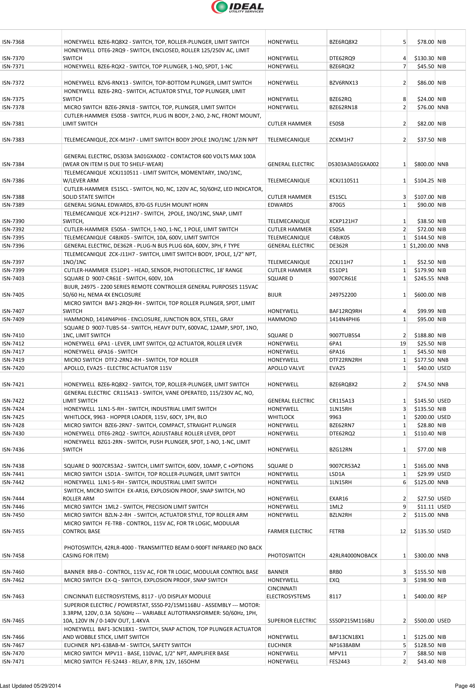 Product Detail Manual