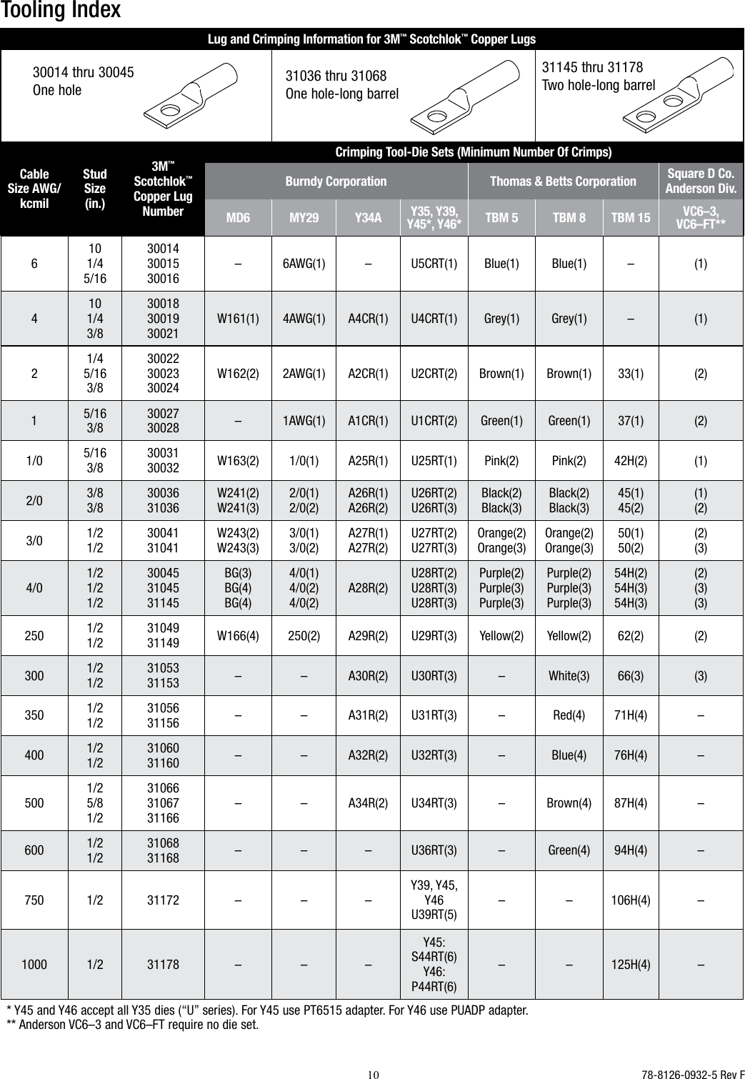Page 10 of 12 - Installation Directions