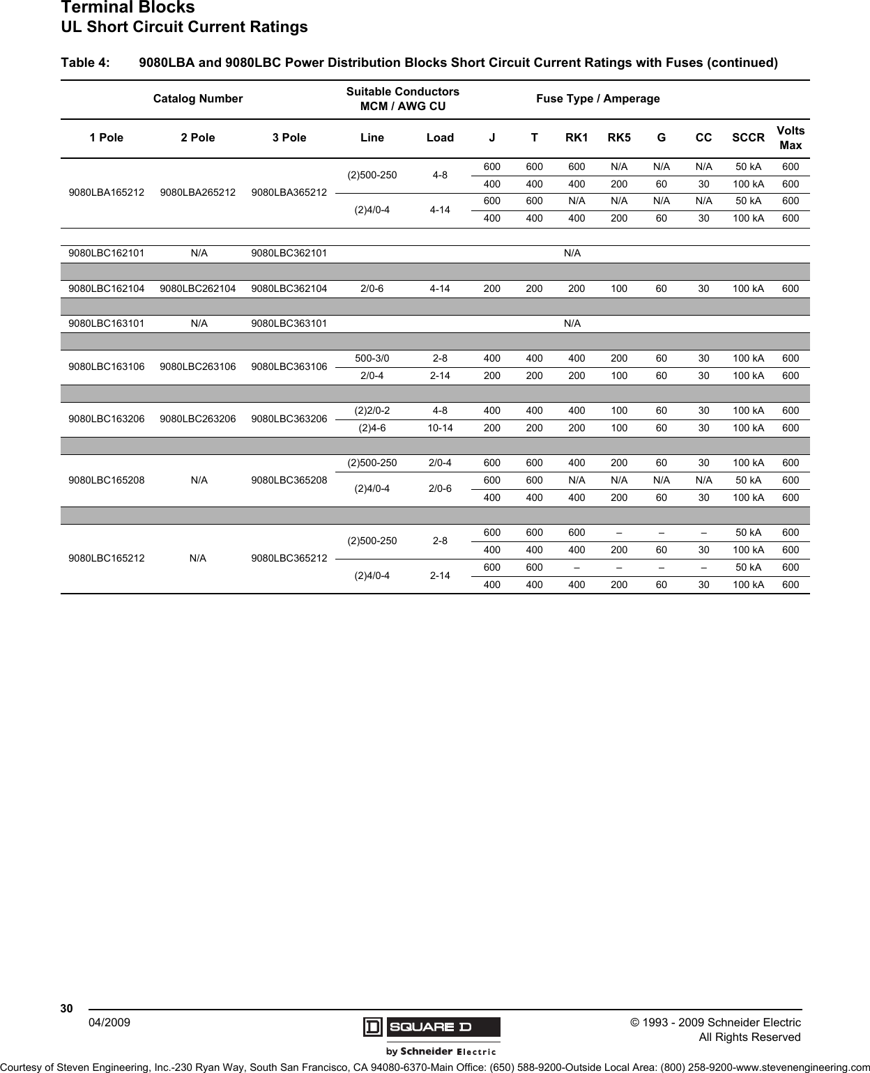 Page 11 of 11 - Schneider Electric/Square D Terminal Blocks - Fuseholders And Power Distribution Brochure