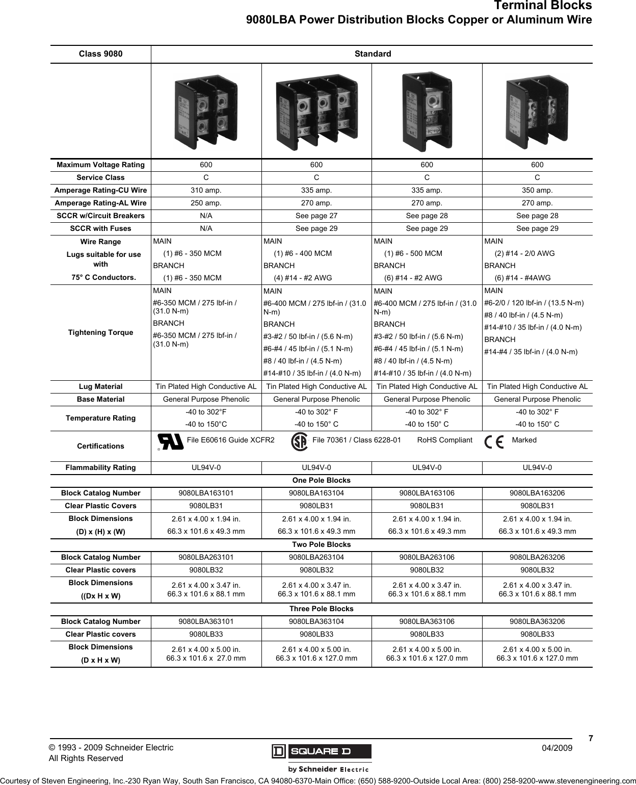 Page 2 of 11 - Schneider Electric/Square D Terminal Blocks - Fuseholders And Power Distribution Brochure