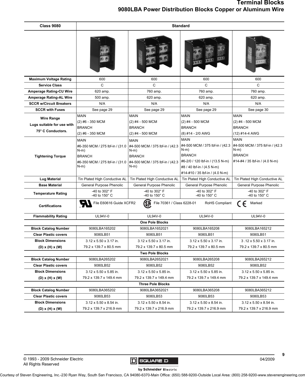 Page 4 of 11 - Schneider Electric/Square D Terminal Blocks - Fuseholders And Power Distribution Brochure
