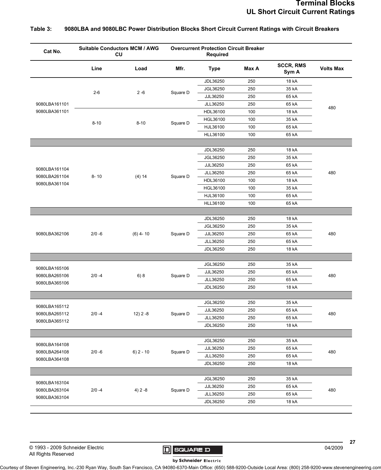 Page 8 of 11 - Schneider Electric/Square D Terminal Blocks - Fuseholders And Power Distribution Brochure