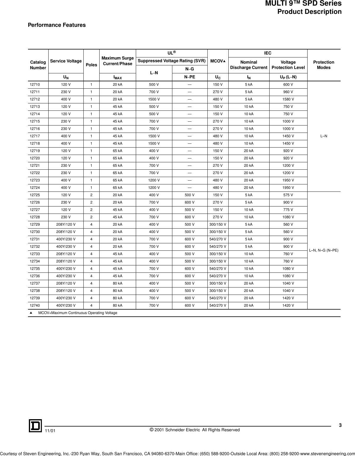 Page 3 of 8 - Surge Protective Device Transient Voltage Suppressor (TVSS) MULTI 9 SPD Series