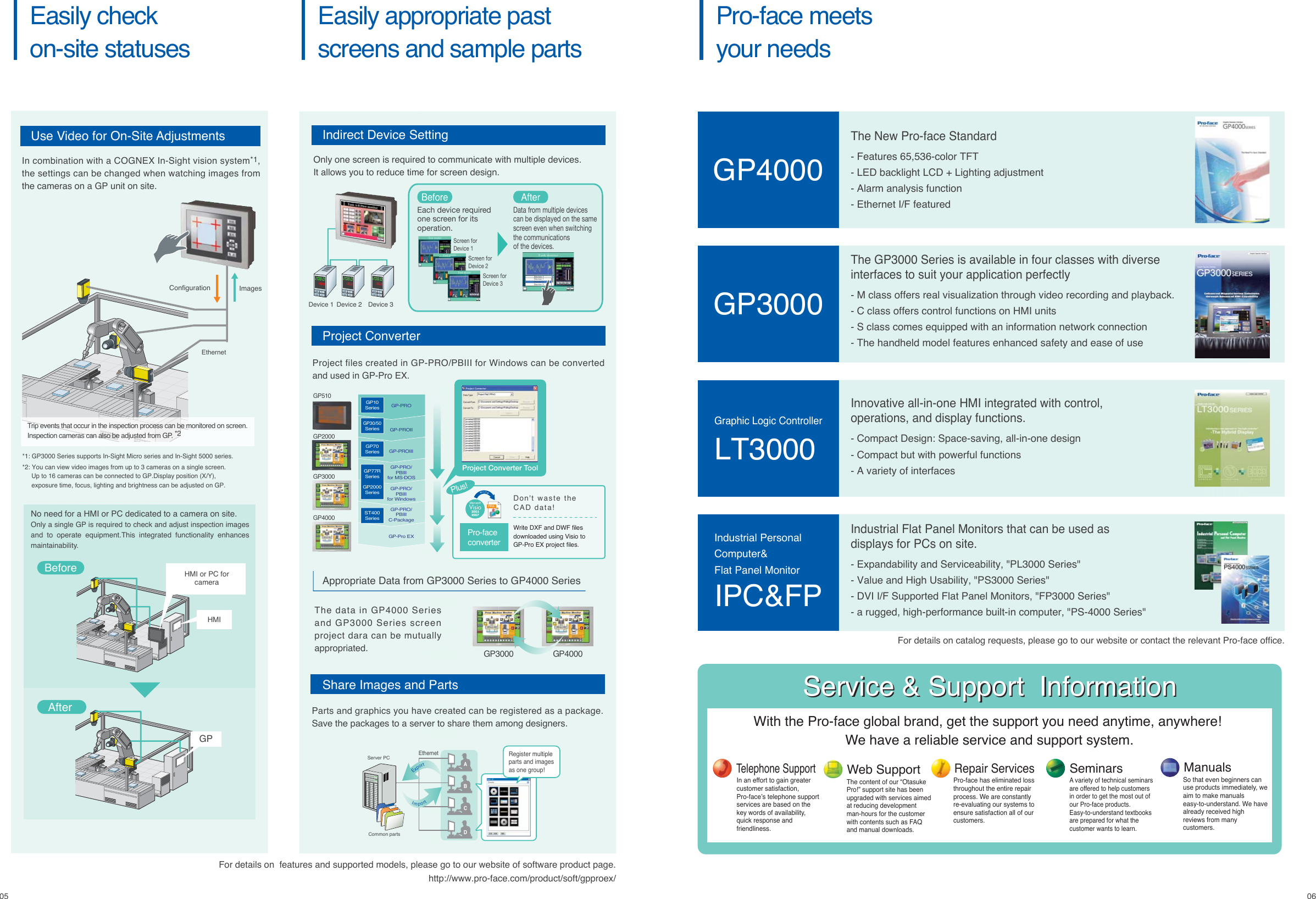 Catalogue gp. Уредур 500-4000 расход. Уредур 500-4000 инструкция. GP Pro ex. Производитель 