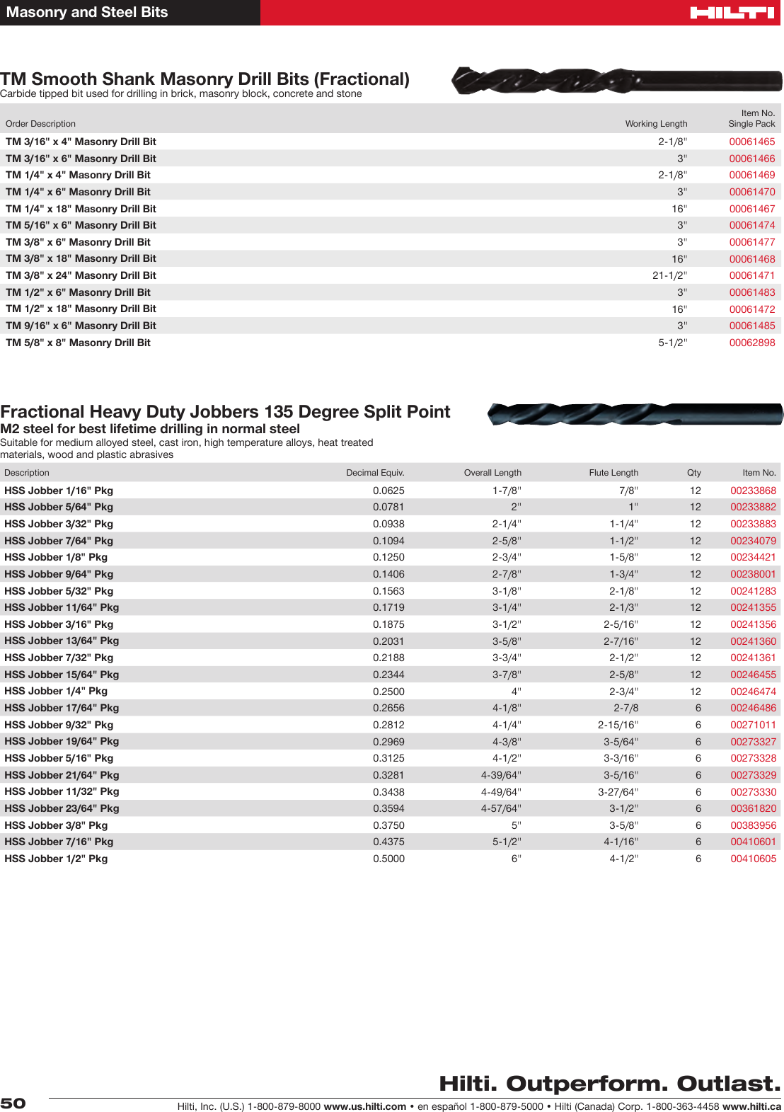 Hilti Anchor Selection Chart