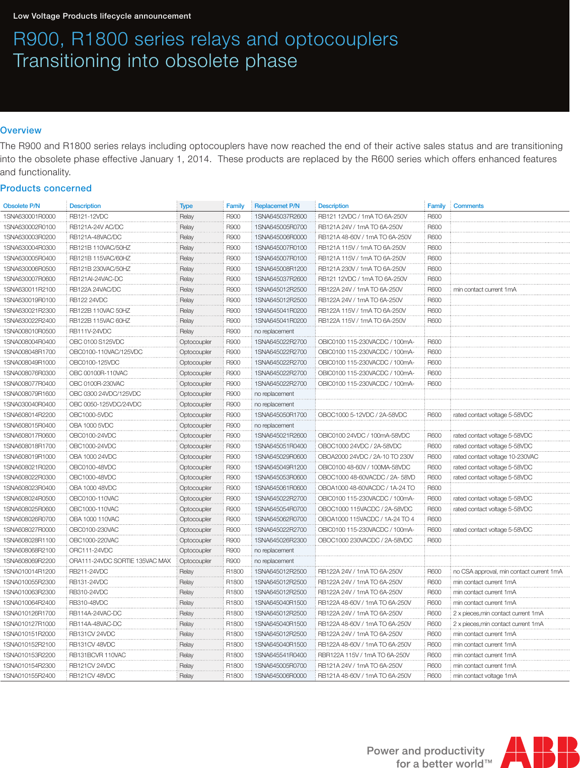 Page 1 of 2 - Product Detail Manual 