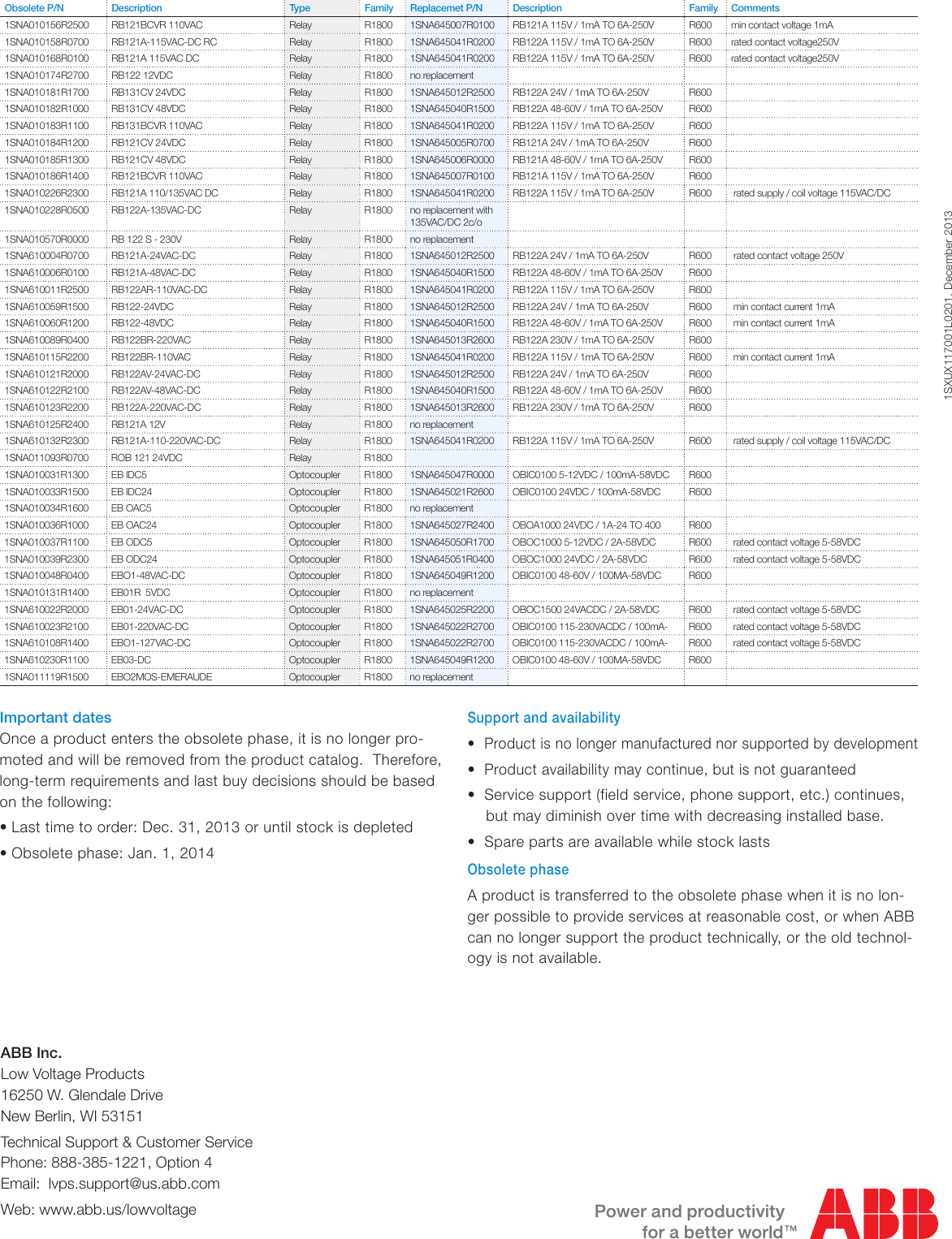 Page 2 of 2 - Product Detail Manual 