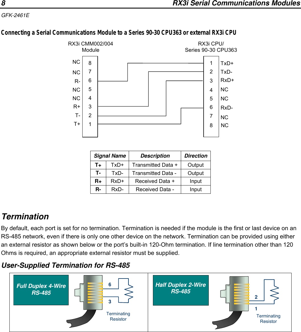 Page 8 of 9 - PACSystems RX3i Serial Communications Modules IC695CMM002-AE/004-AE, GFK-2461E