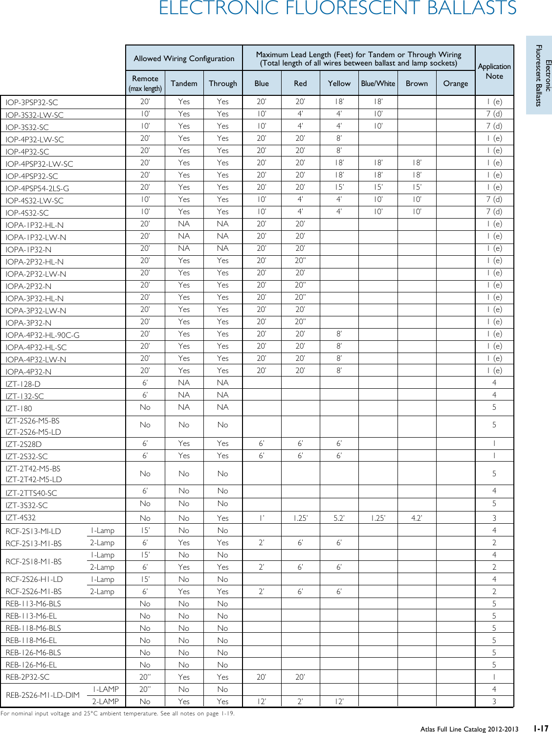 Page 3 of 5 - Product Detail Manual 