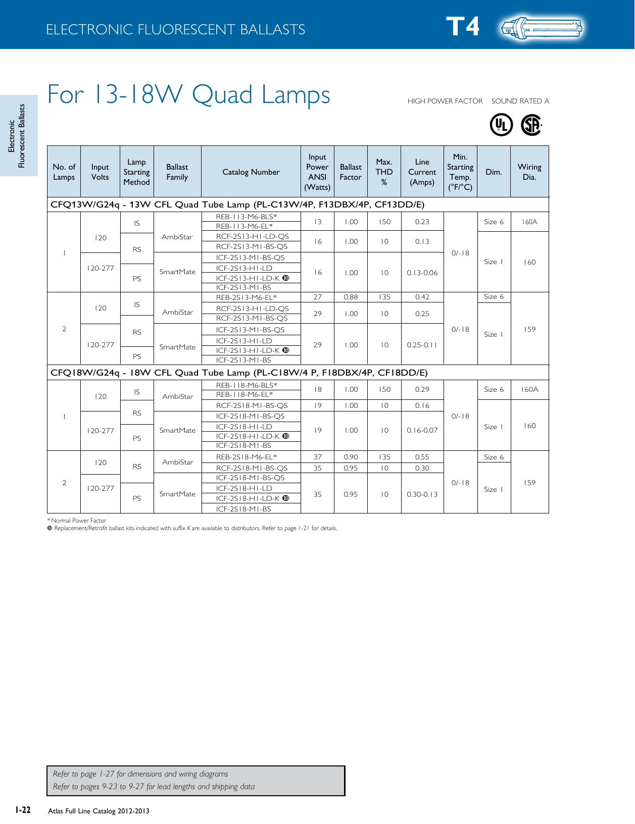 Page 4 of 5 - Product Detail Manual 