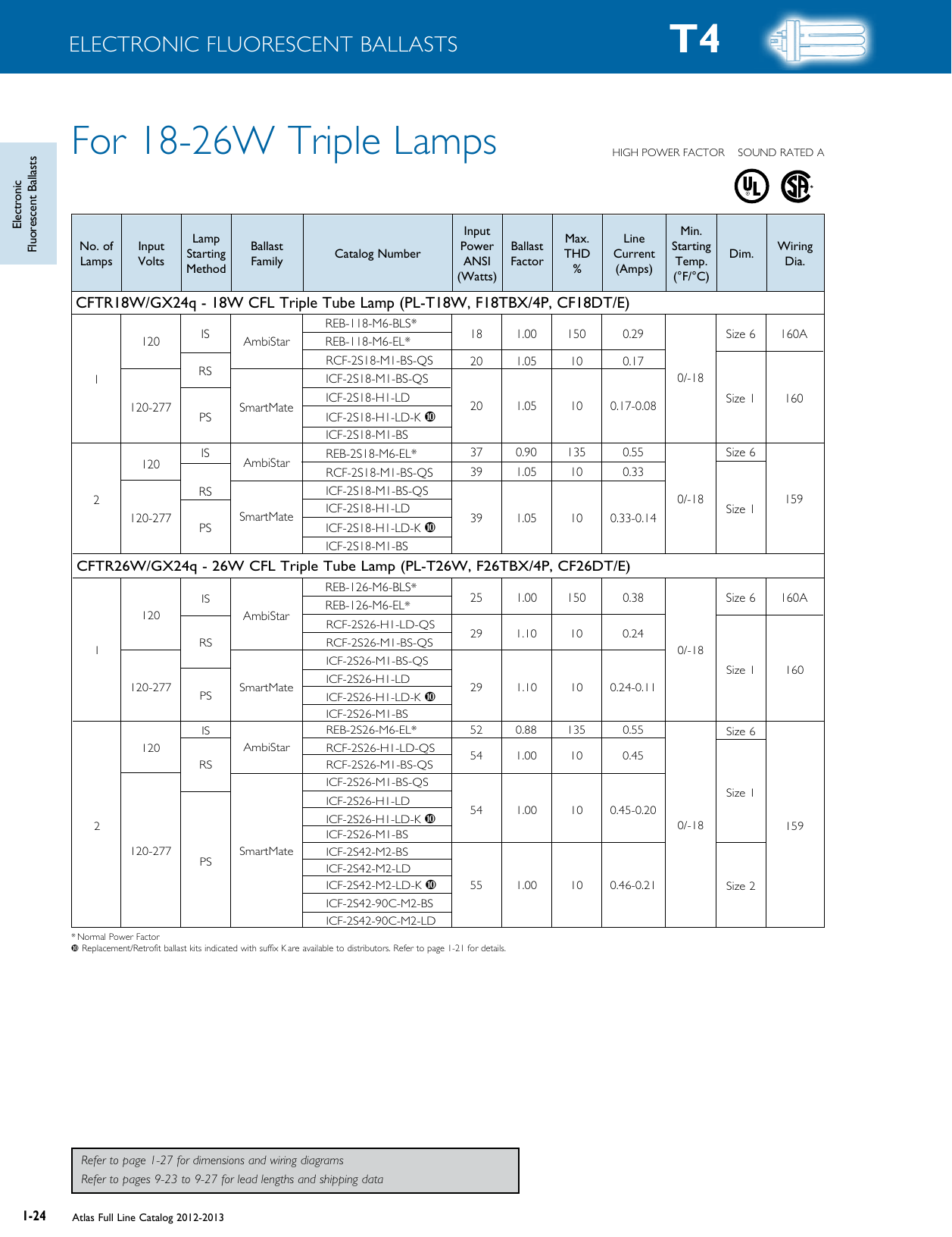 Page 5 of 5 - Product Detail Manual 