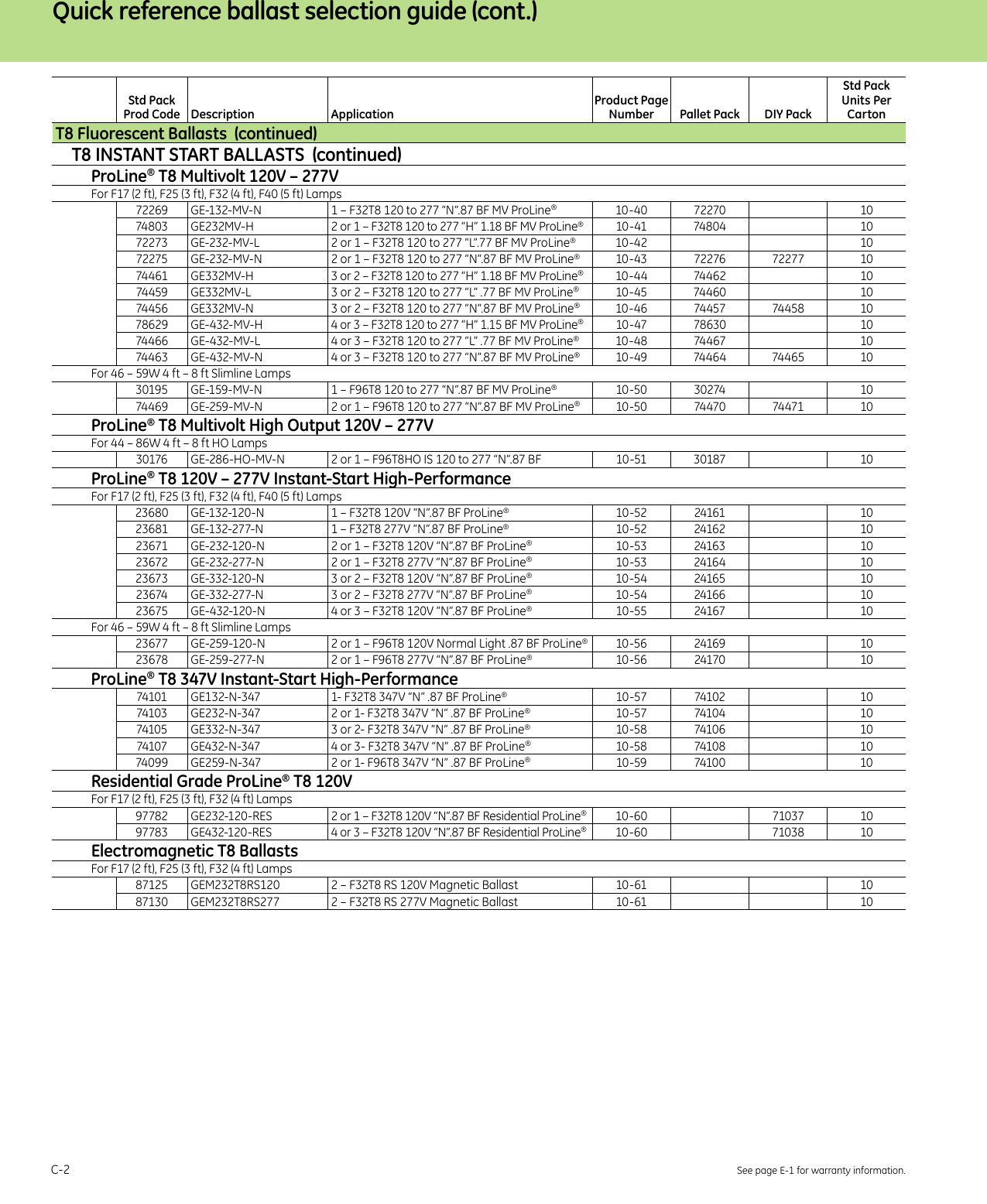 Page 2 of 10 - GE Lamp & Ballast Products Catalog — Section C  Brochure