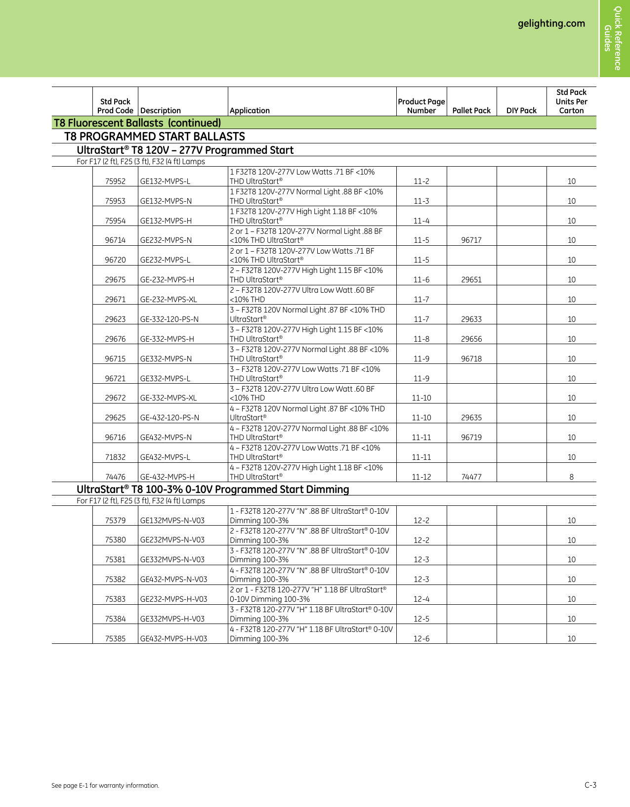 Page 3 of 10 - GE Lamp & Ballast Products Catalog — Section C  Brochure