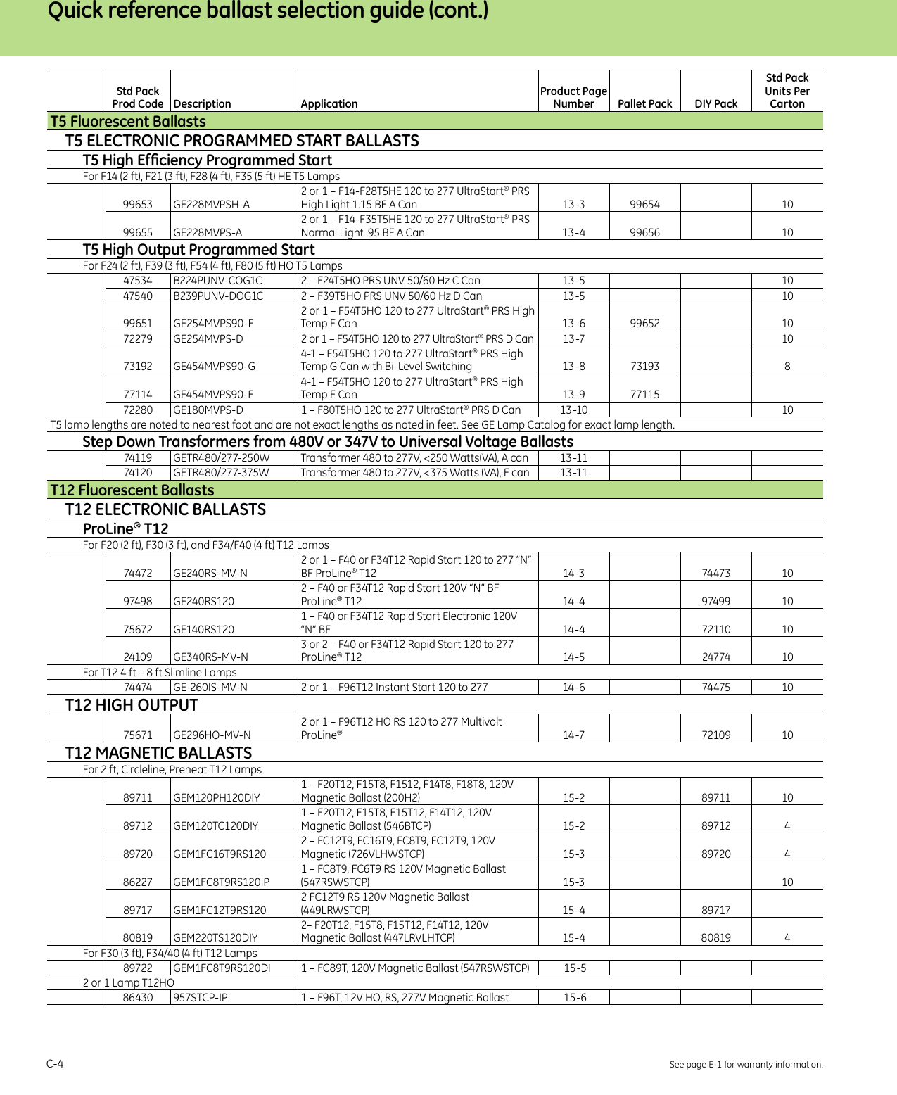 Page 4 of 10 - GE Lamp & Ballast Products Catalog — Section C  Brochure