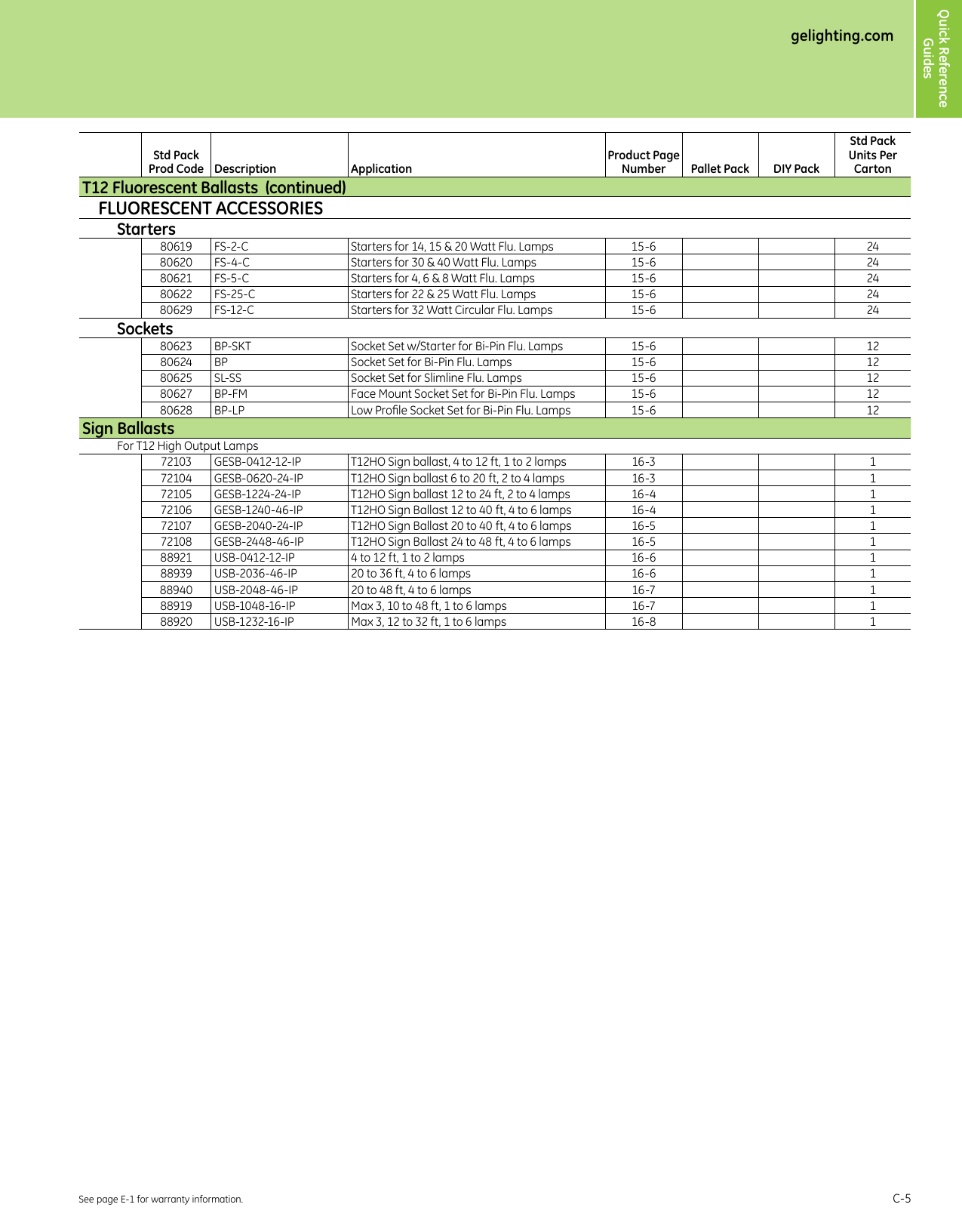 Page 5 of 10 - GE Lamp & Ballast Products Catalog — Section C  Brochure