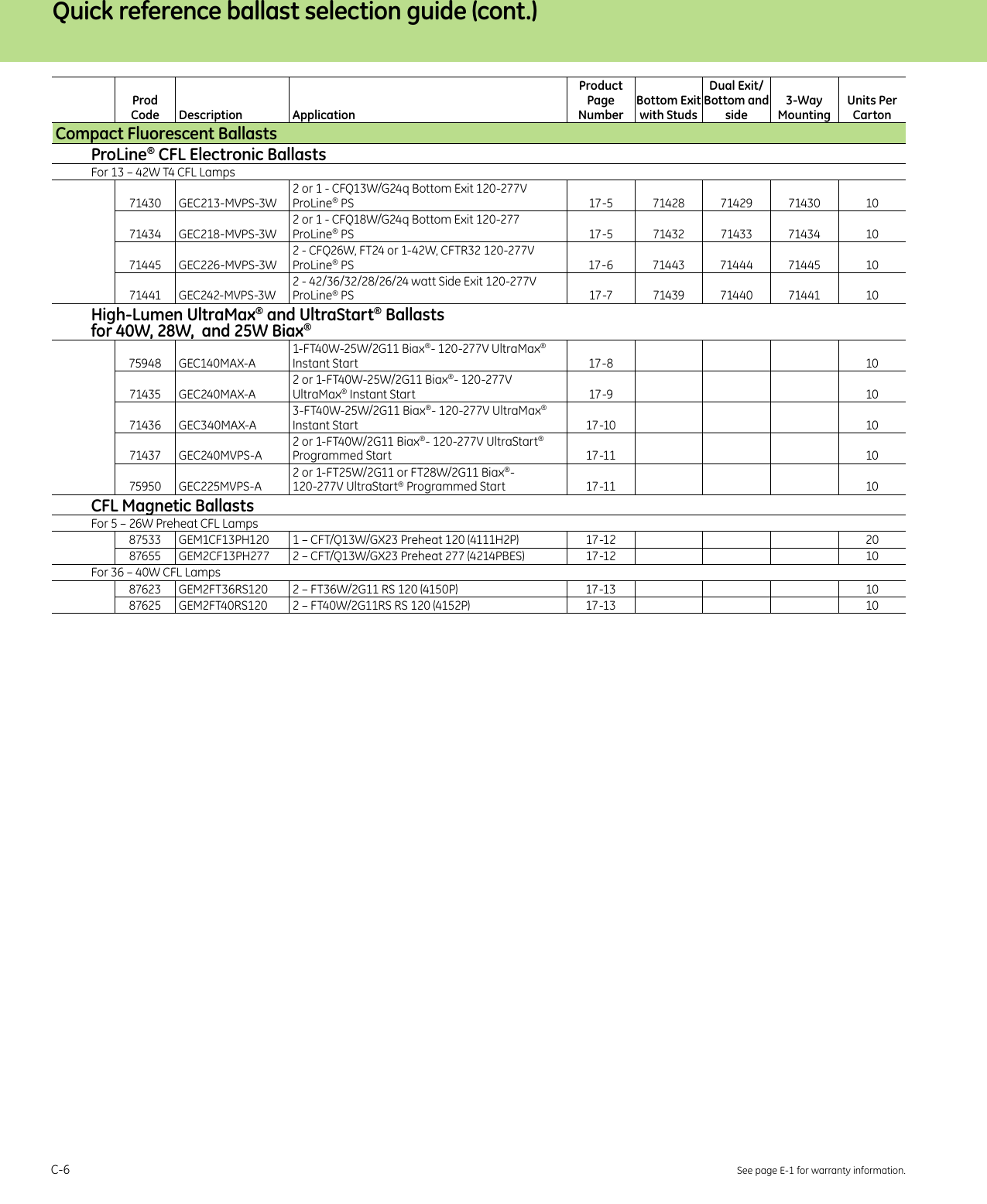 Page 6 of 10 - GE Lamp & Ballast Products Catalog — Section C  Brochure