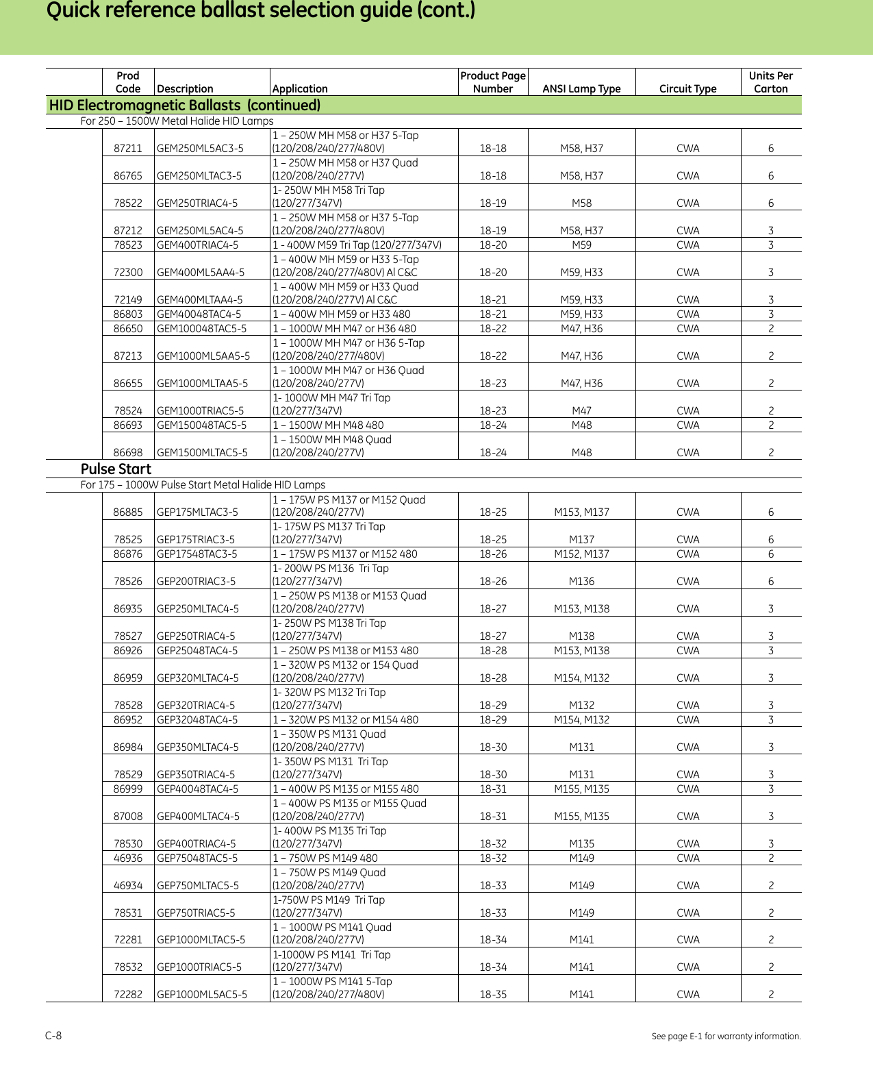 Page 8 of 10 - GE Lamp & Ballast Products Catalog — Section C  Brochure