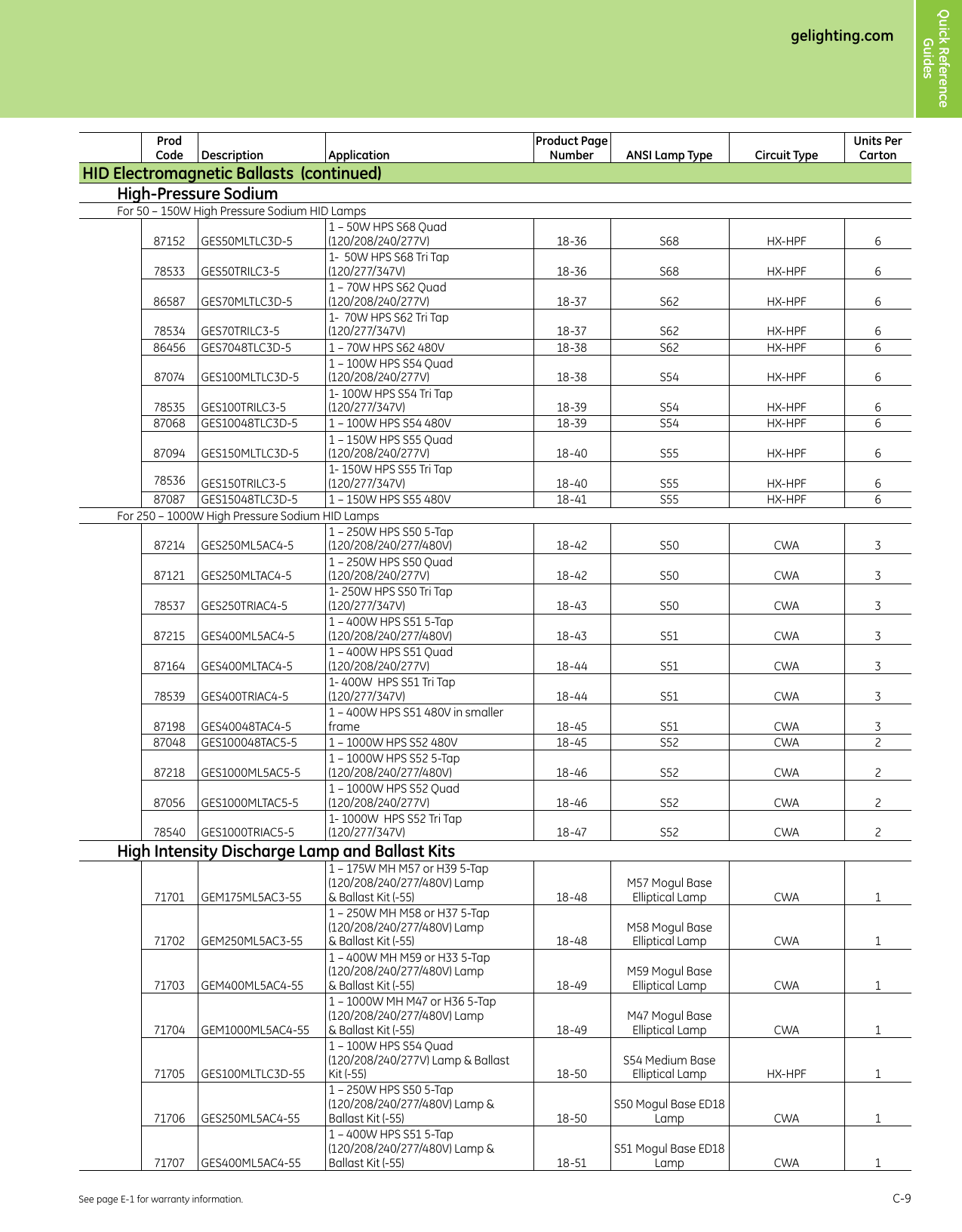 Page 9 of 10 - GE Lamp & Ballast Products Catalog — Section C  Brochure