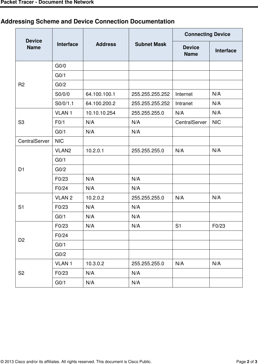 Page 2 of 3 - 1.1.2.9 Packet Tracer - Ing The Network Instructions