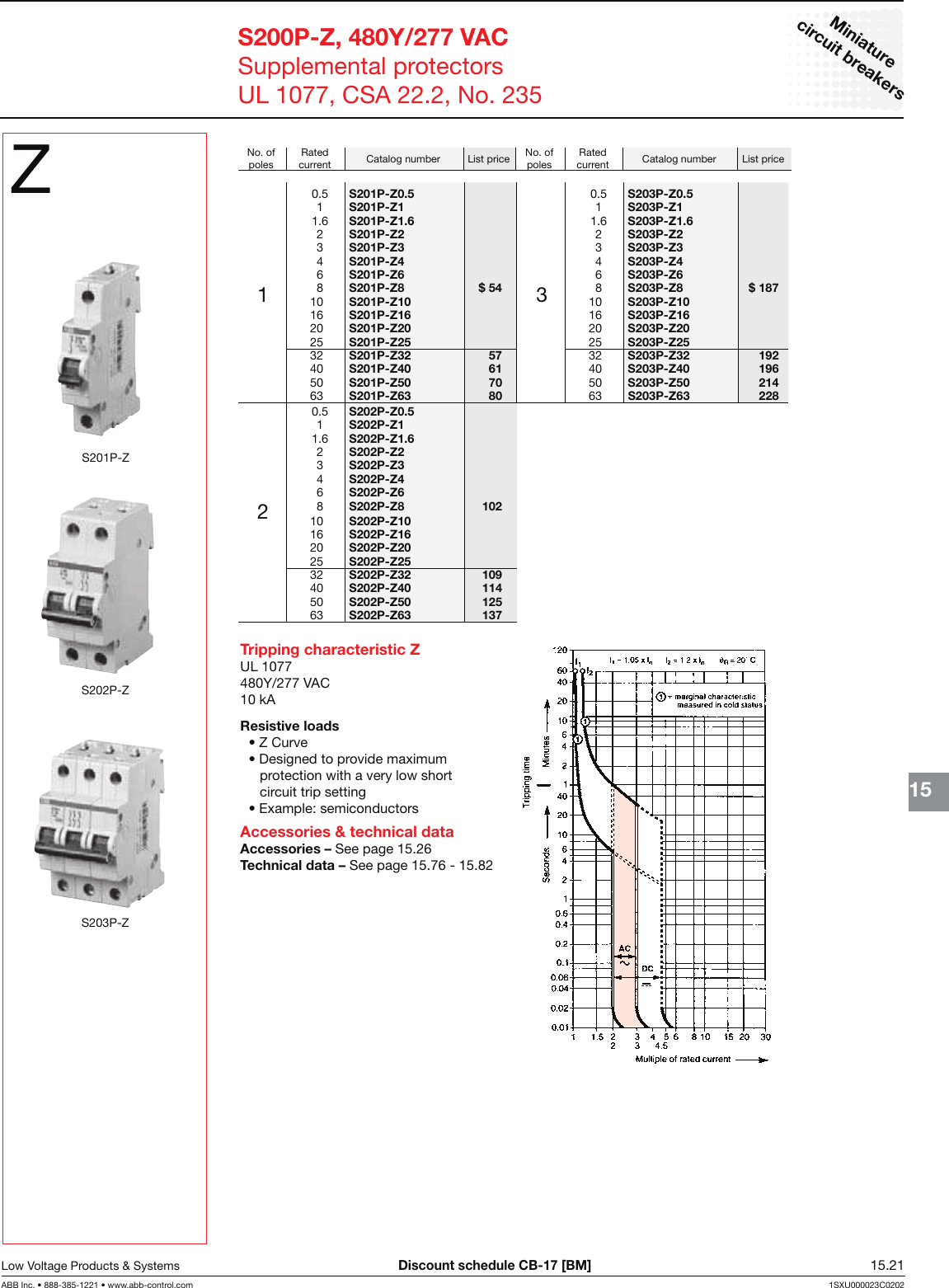 Токовые характеристики ABB s202p