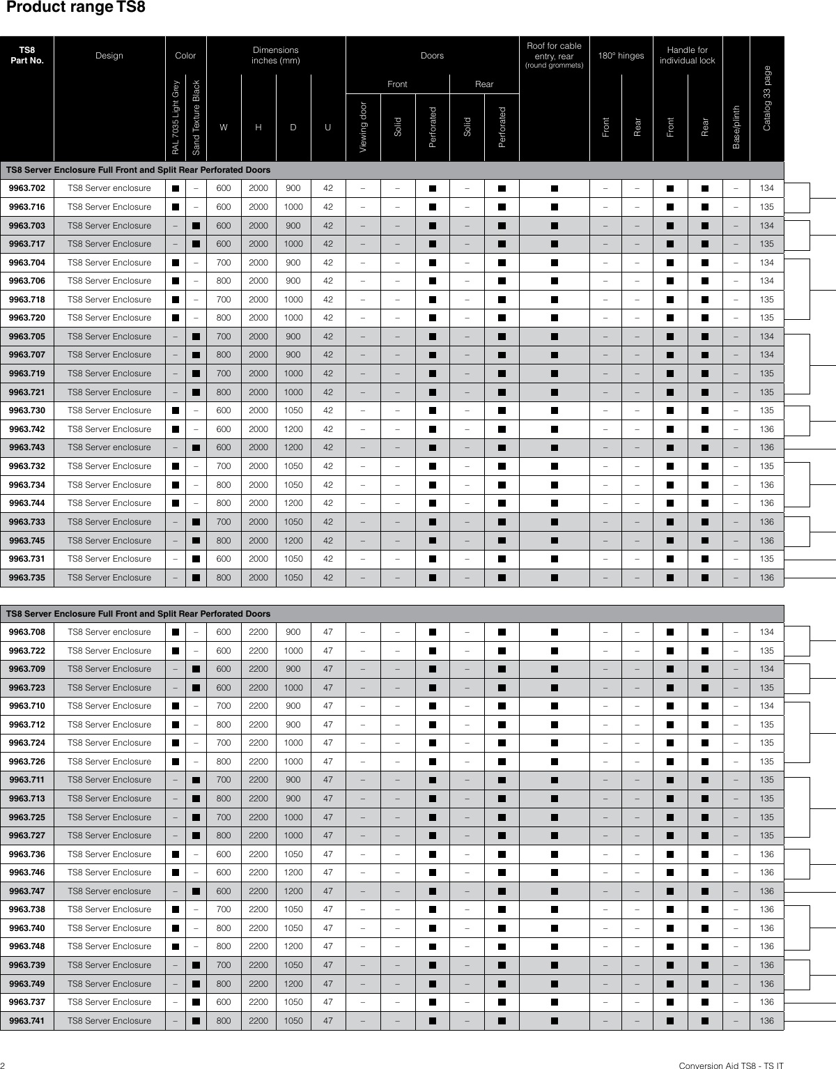 Product Detail Manual