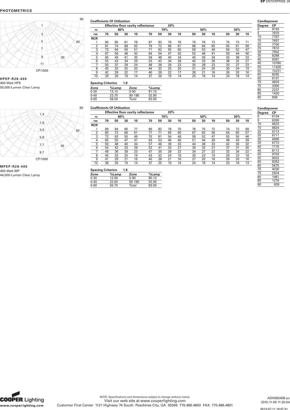 Page 2 of 3 - AnnotateLumiere