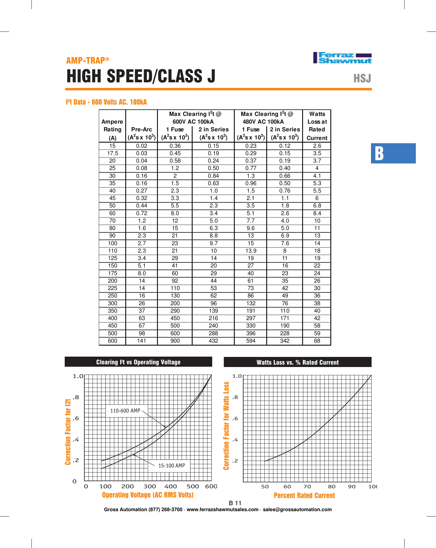 Page 3 of 5 - Product Detail Manual 