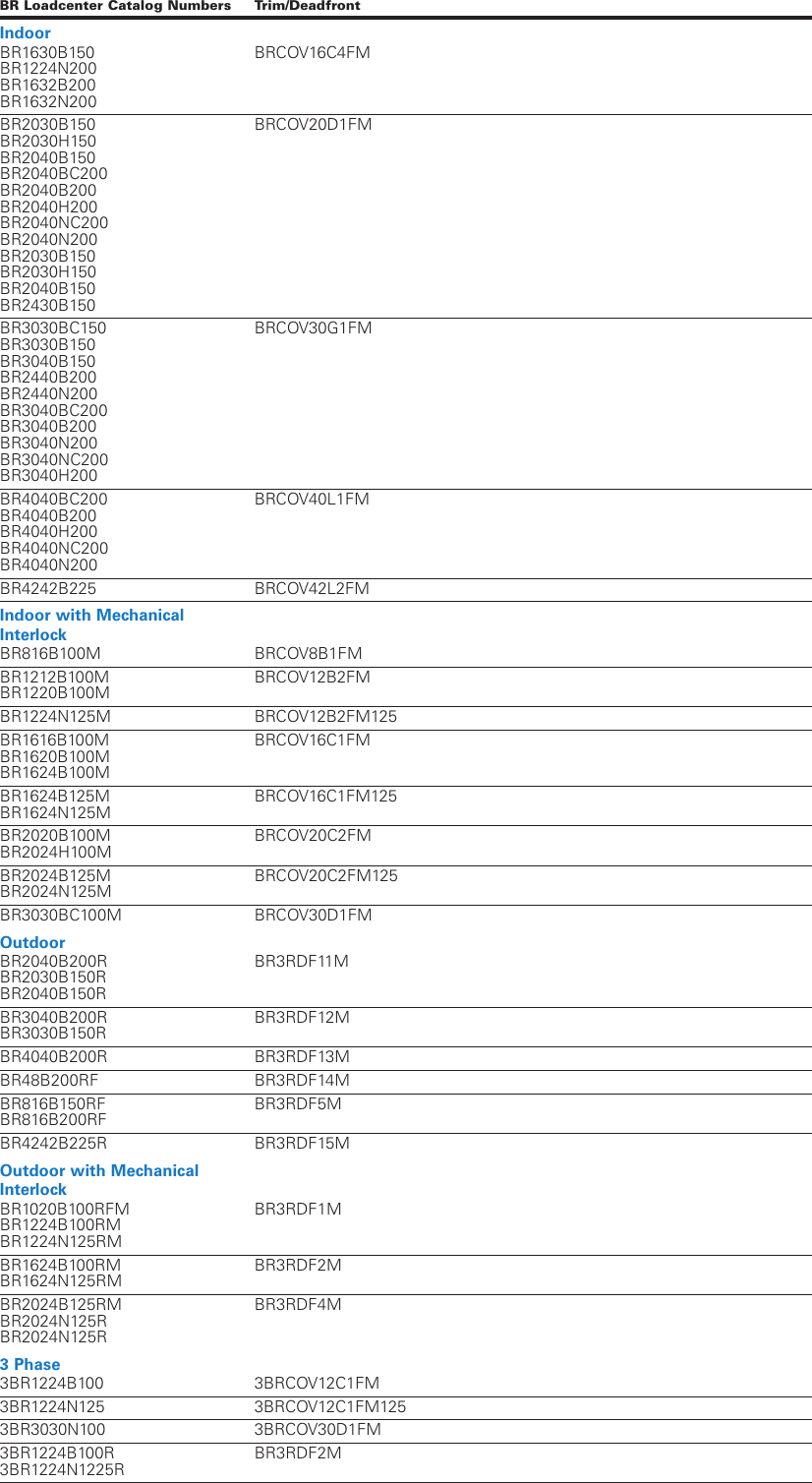 Page 4 of 8 - Product Detail Manual 