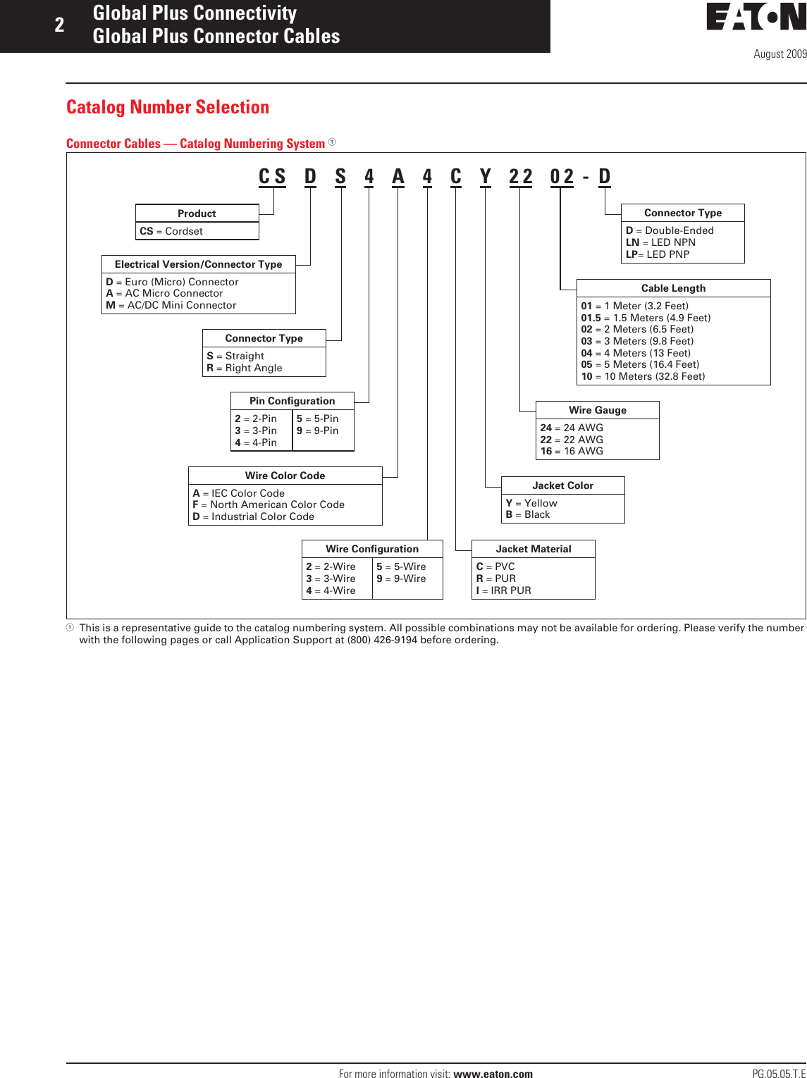 Page 2 of 10 - 117569-Catalog