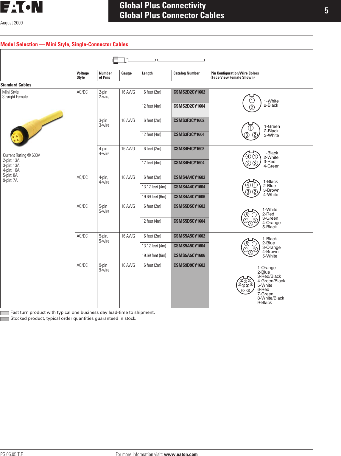 Page 5 of 10 - 117569-Catalog