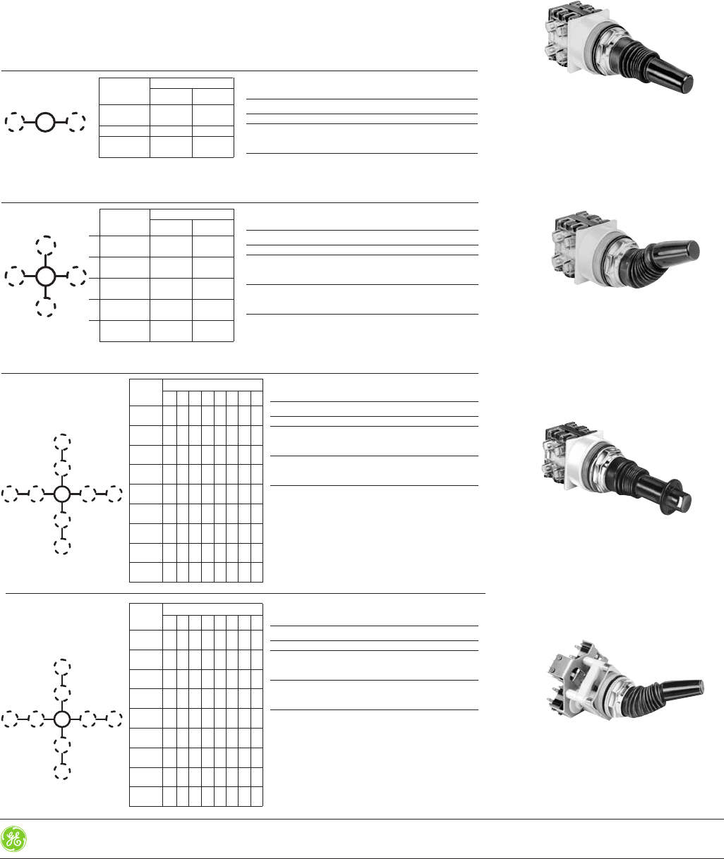 GE Control Catalog Section 9