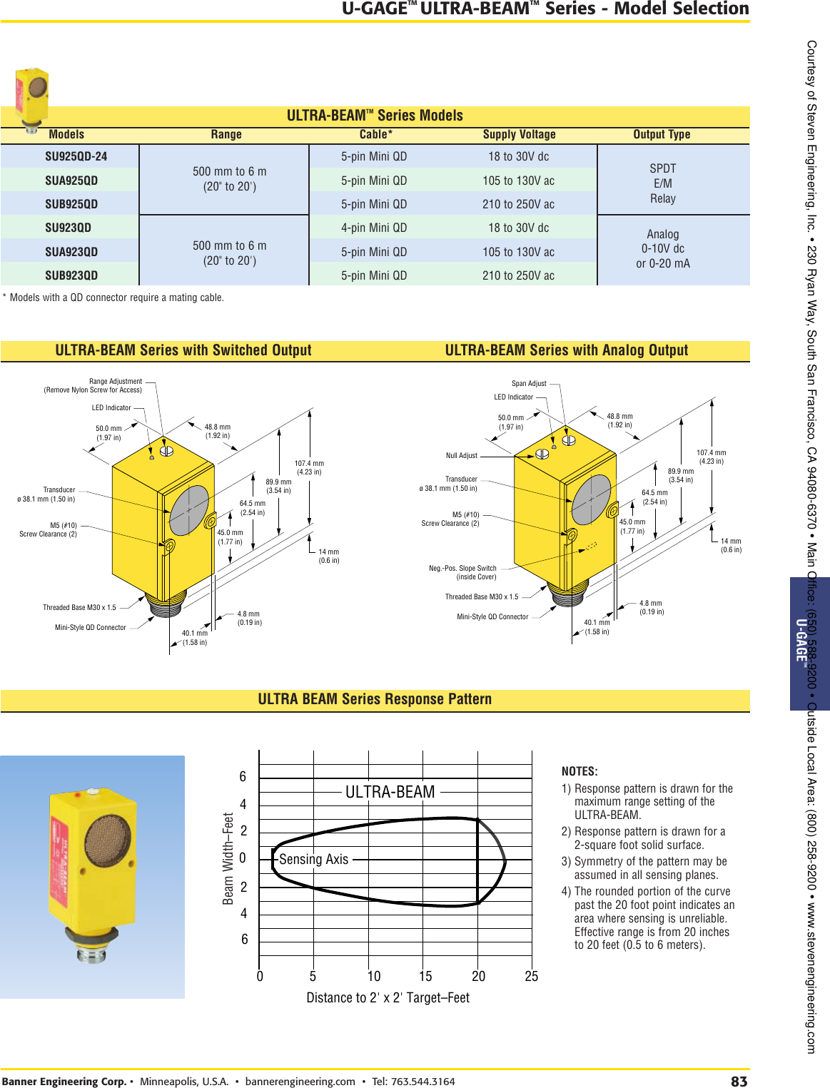 Page 2 of 4 - ULTRA-BEAM Series  Brochure