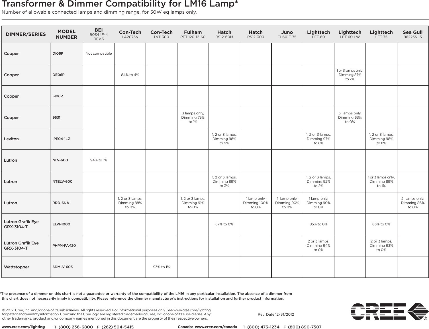 Page 3 of 3 - Product Detail Manual 