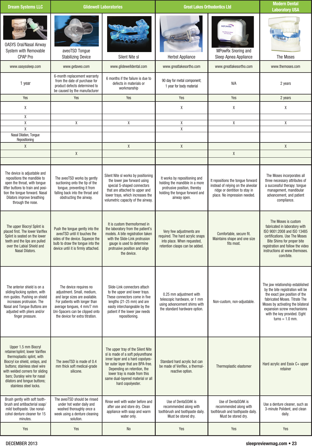 Page 2 of 5 - 1213Oral Appliances