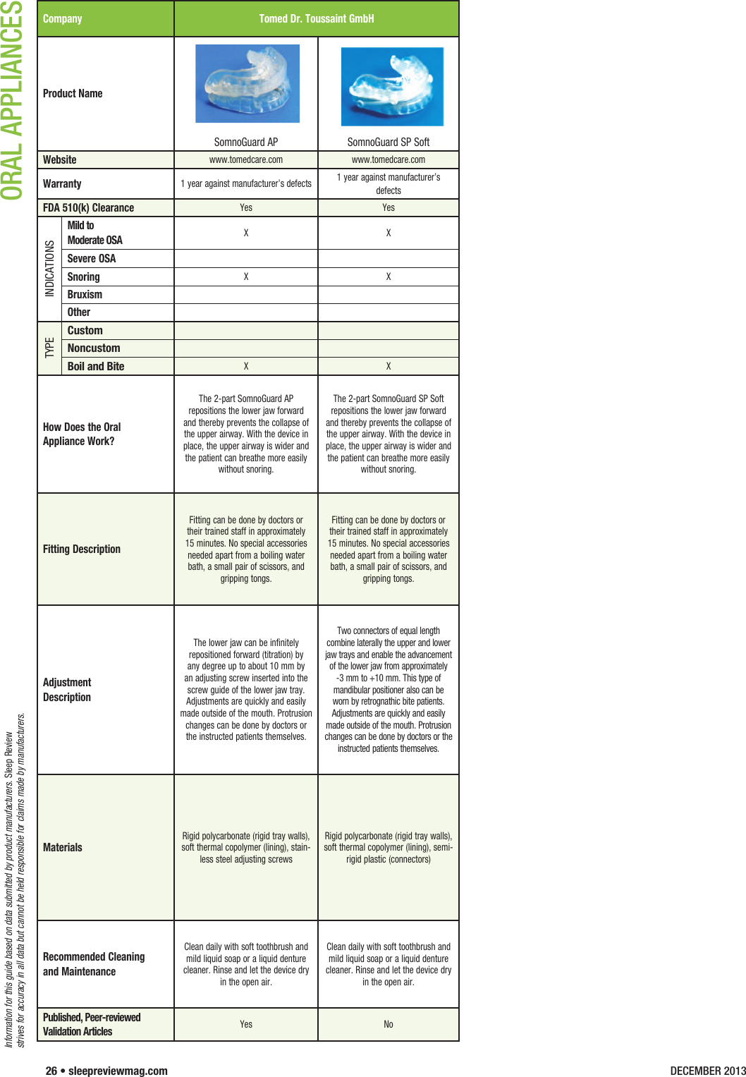 Page 5 of 5 - 1213Oral Appliances