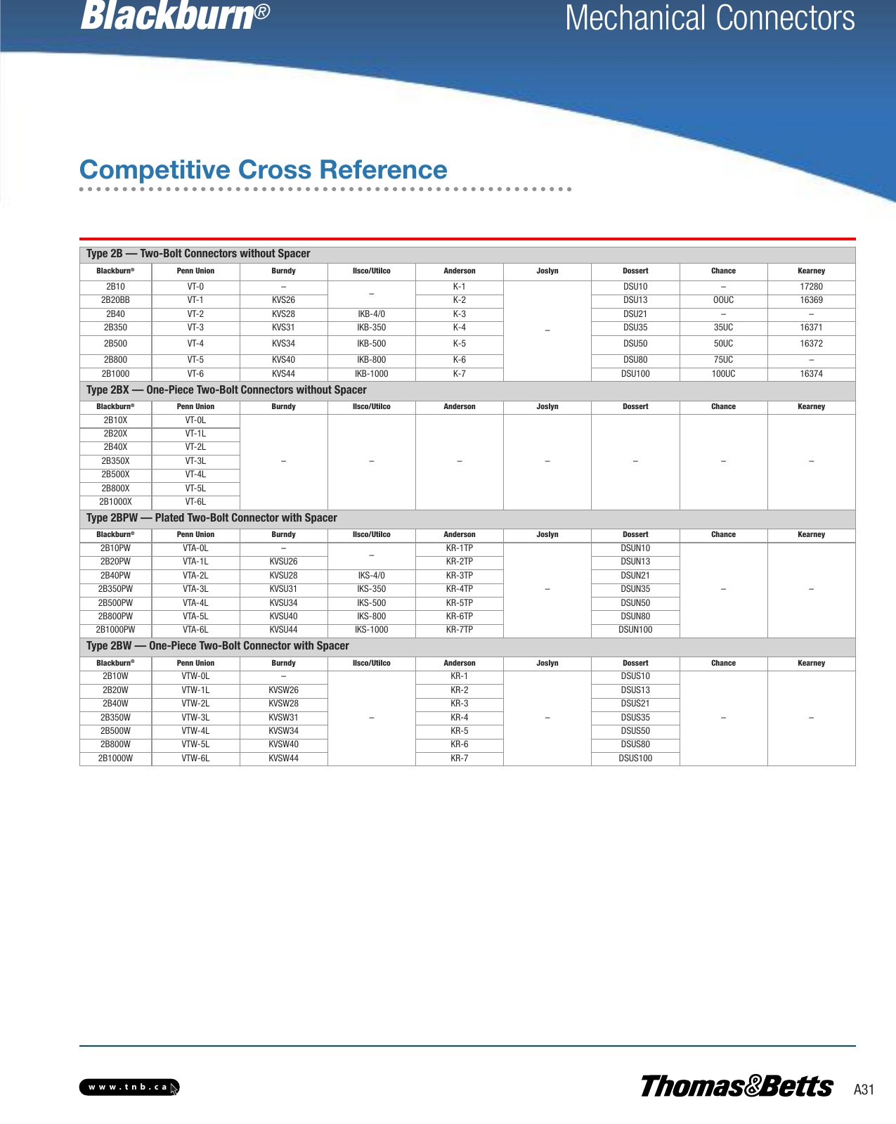 Page 2 of 5 - TNB  Brochure