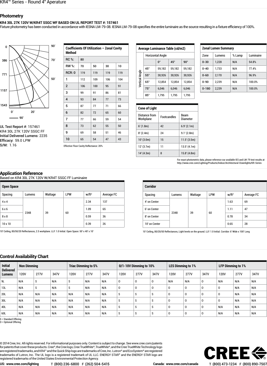 Page 3 of 3 - Cree KR4 LED Specification Downlight Sheet