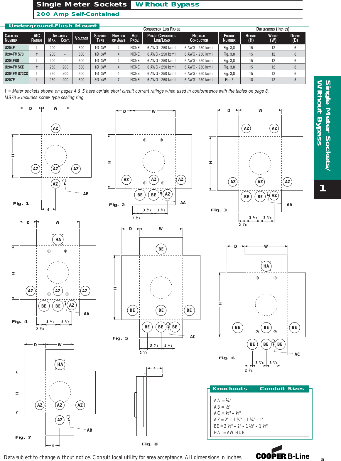 Page 2 of 4 - Cooper B-Line - Meter Mounting Equipment 200 Amp Self-Contained