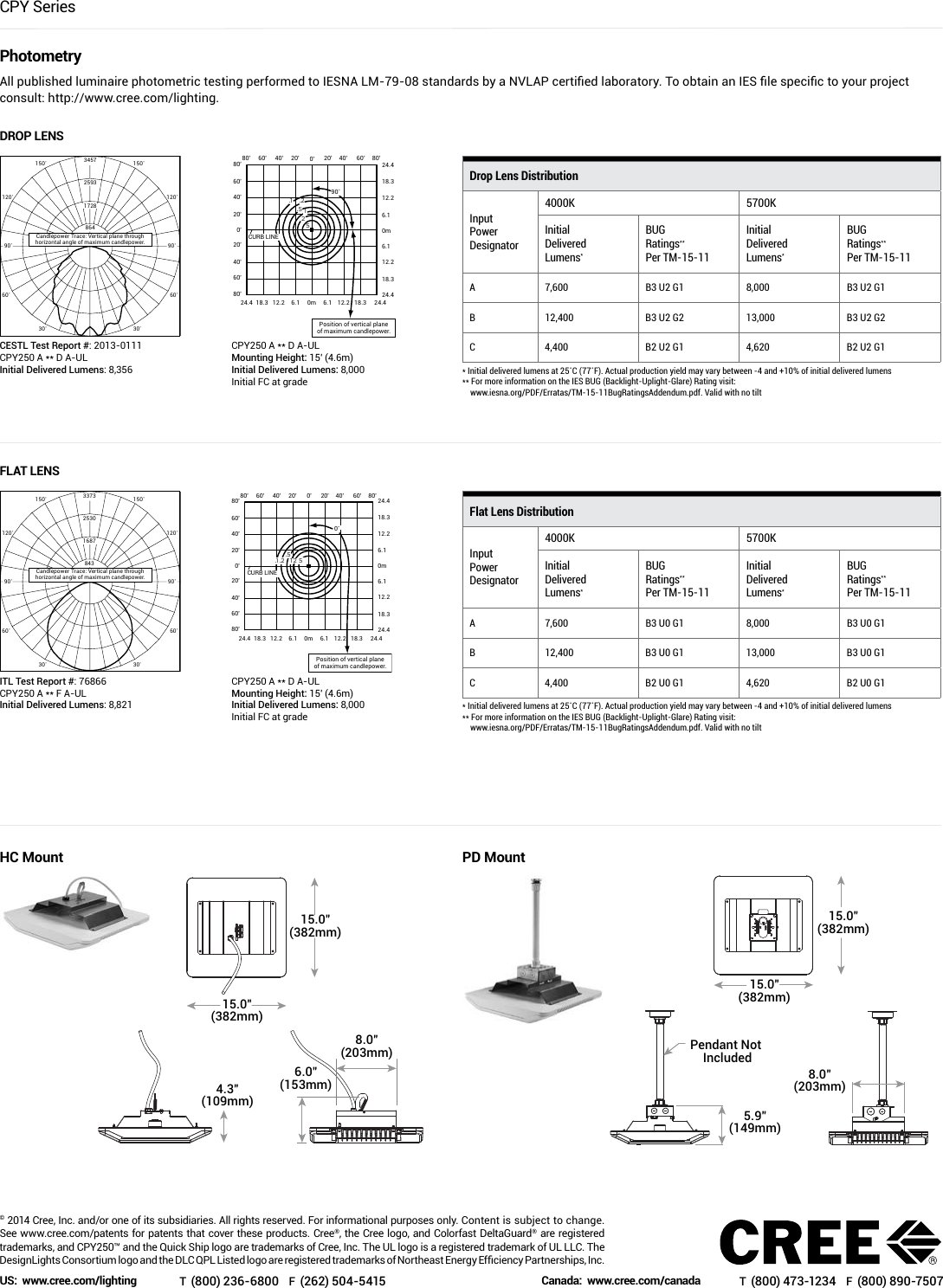 Page 3 of 3 - Cree CPY250 LED Canopy Light Spec Sheet; Drop Lens; Flat Lens