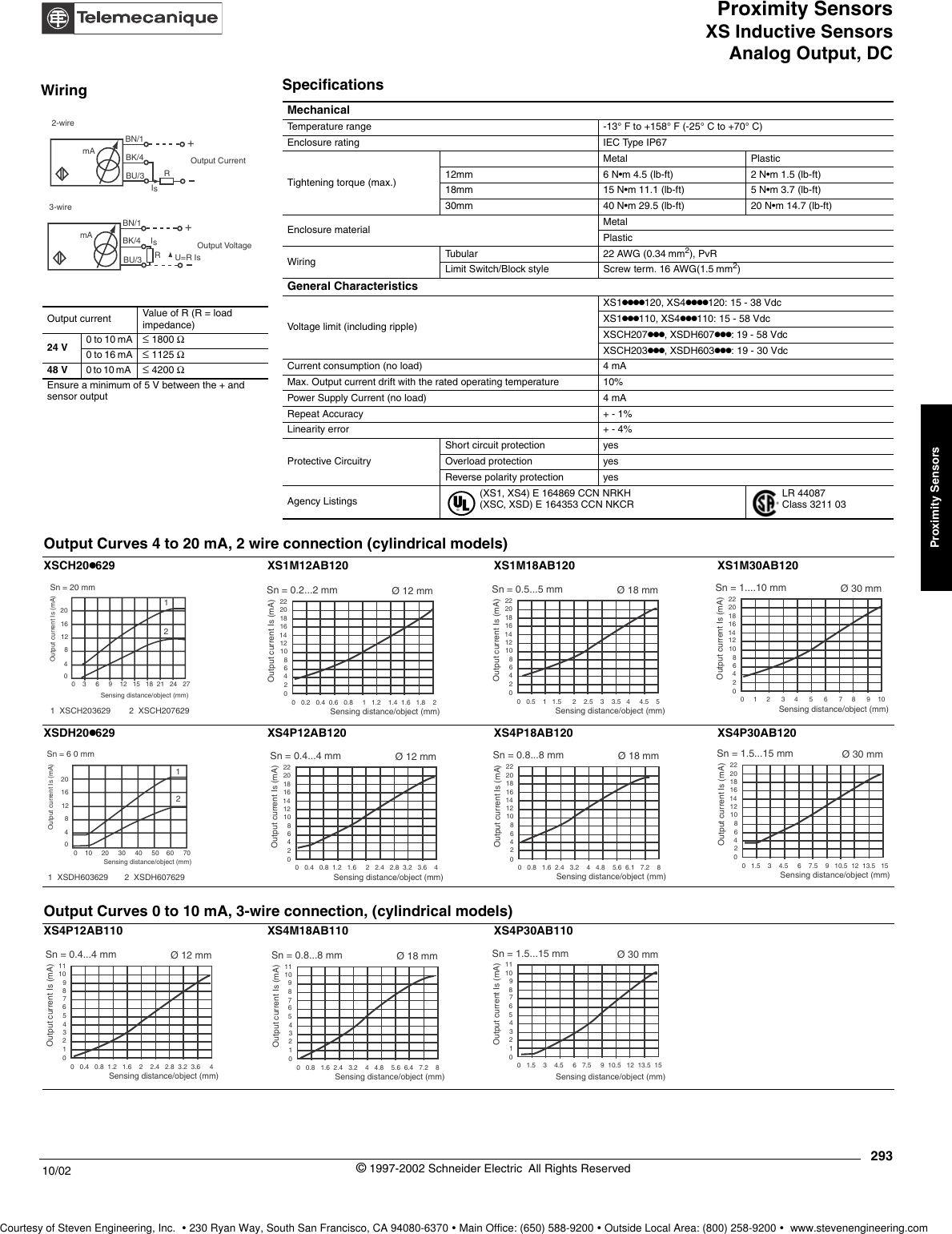 Page 2 of 2 - Product Detail Manual 