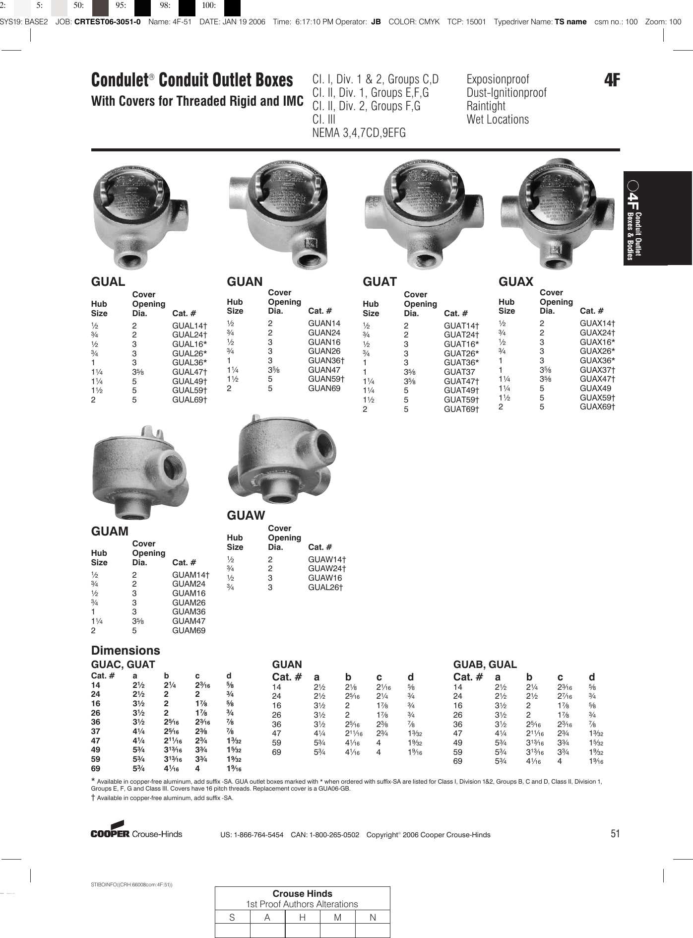 Page 2 of 2 - Cooper Crouse-Hinds - Condulet Conduit Outlet Boxes GUA Catalog Page