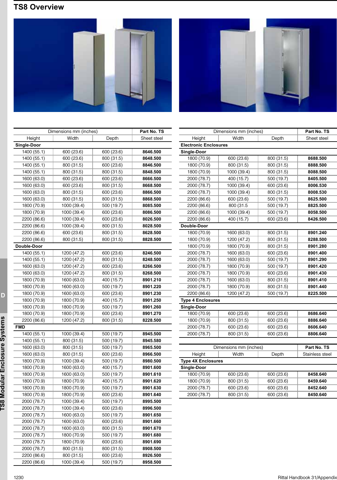 Rittal Handbook 31 Brochure