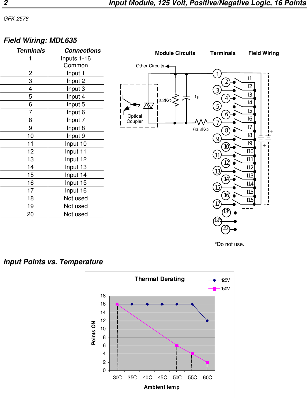 Page 2 of 2 - RX3i 32-Point DC Input Modules IC694MDL635, IC693MDL635, GFK-2576
