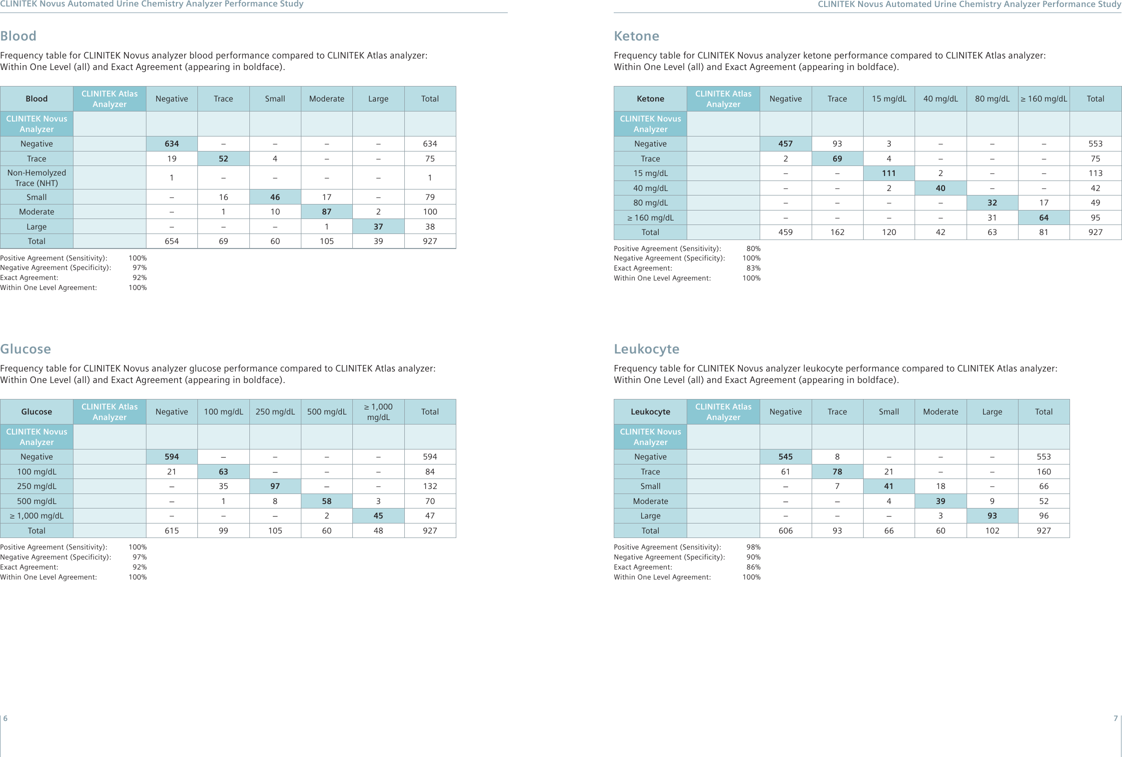 Page 4 of 6 - 141229-UC1 CLINITEK Novus V1.1 US WP.2