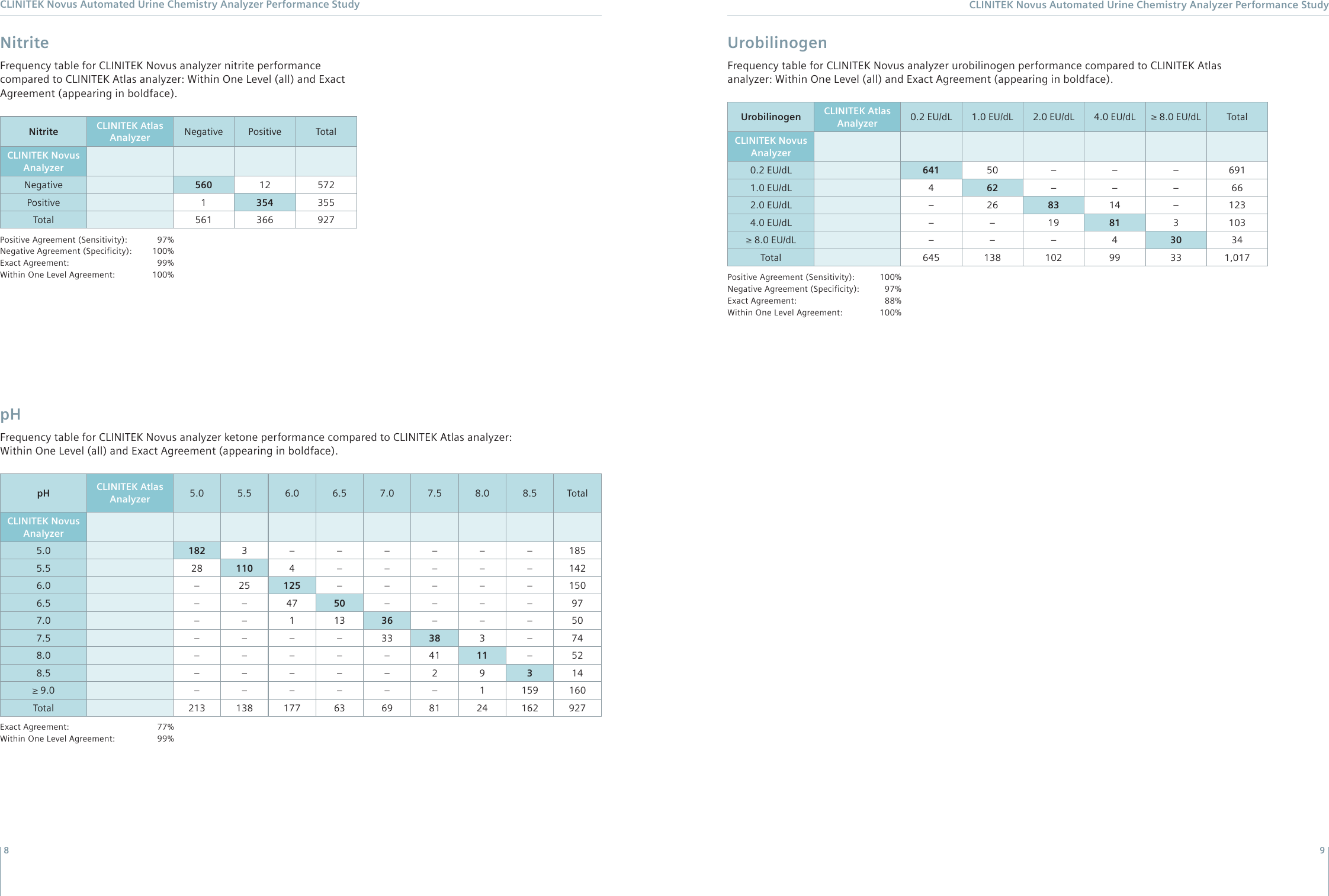 Page 5 of 6 - 141229-UC1 CLINITEK Novus V1.1 US WP.2