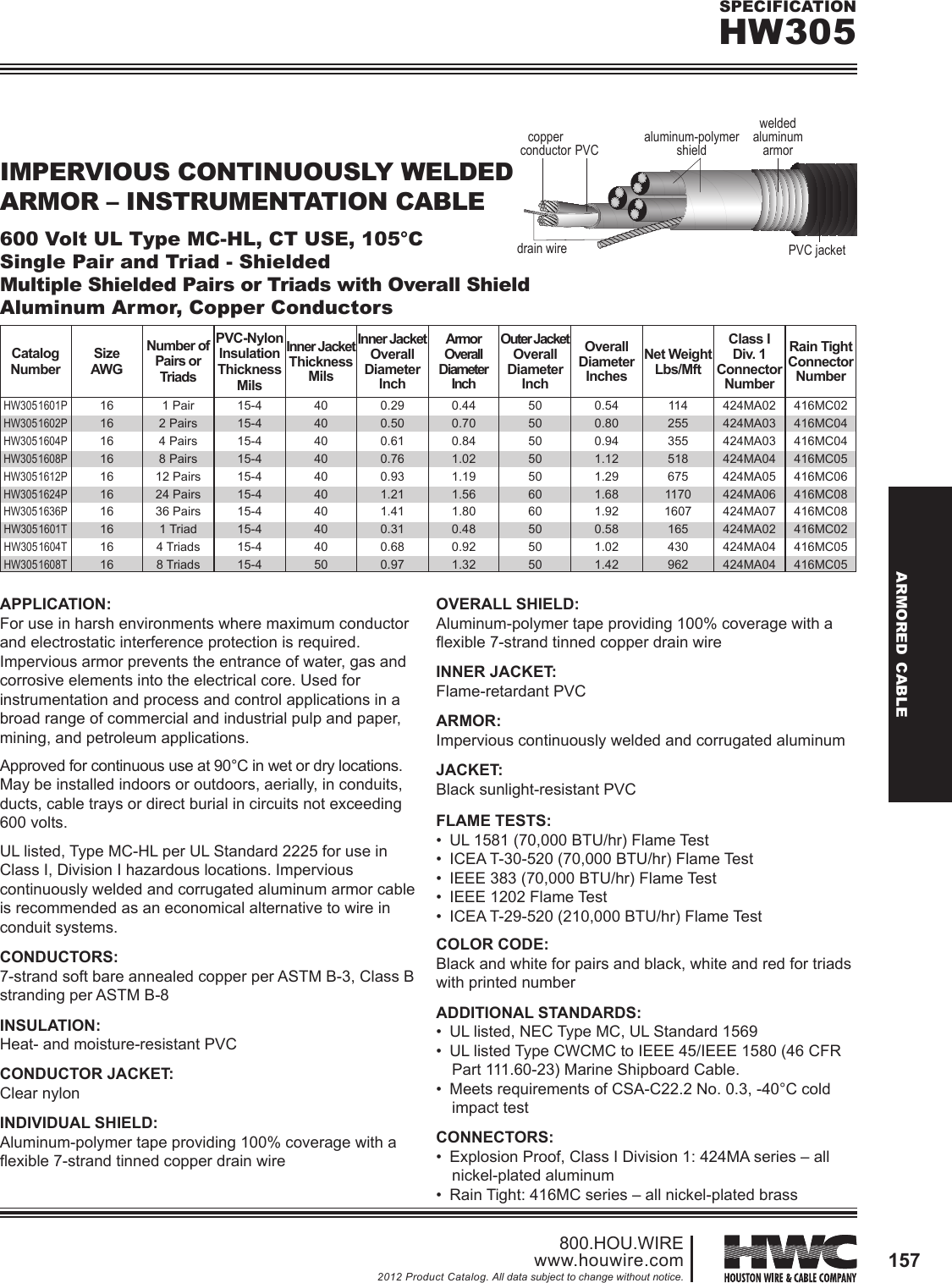 Product Detail Manual